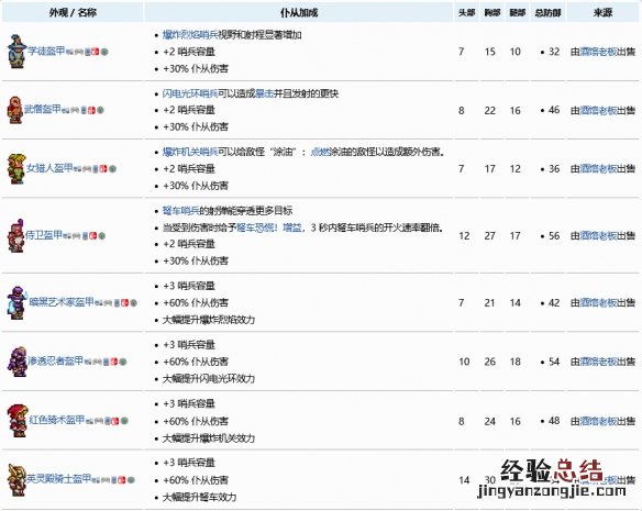 泰拉瑞亚增加哨兵数量套装 泰拉瑞亚怎么增加哨兵数量
