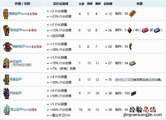泰拉瑞亚增加仆从数量的建筑 泰拉瑞亚怎么增加仆从数量
