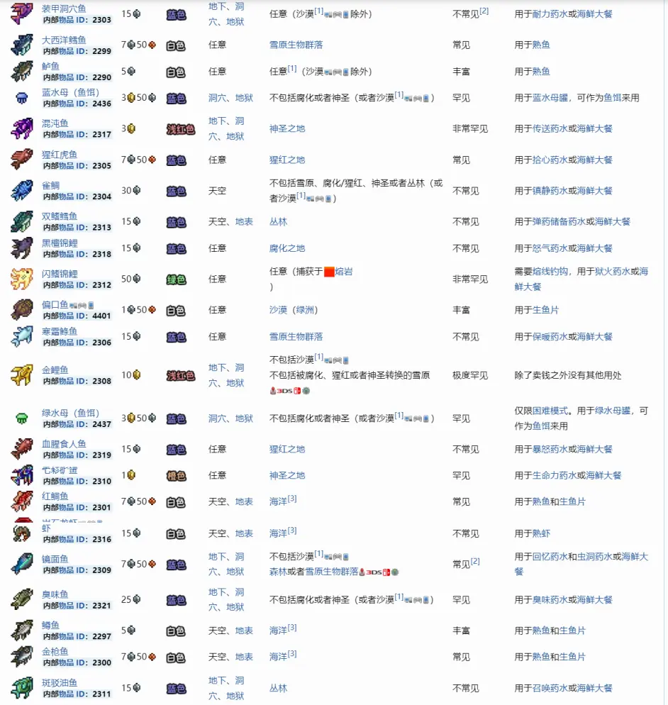 泰拉瑞亚如何钓鱼钓宝箱 泰拉瑞亚如何钓鱼
