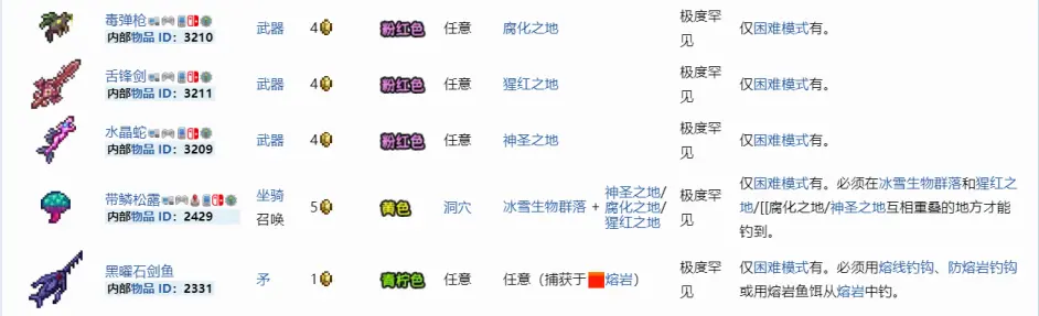 泰拉瑞亚如何钓鱼钓宝箱 泰拉瑞亚如何钓鱼