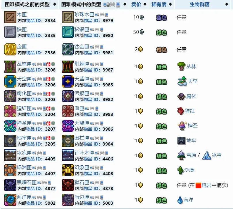 泰拉瑞亚如何钓鱼钓宝箱 泰拉瑞亚如何钓鱼