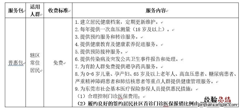 在东莞家庭签约医生有必要吗 东莞家庭医生签约服务要收费吗
