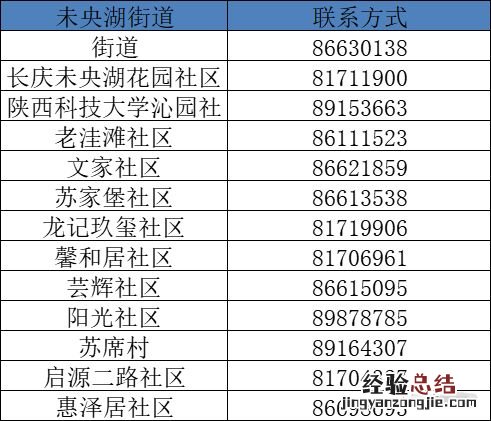 西安未央区各社区电话汇总表 西安未央区社区电话查询