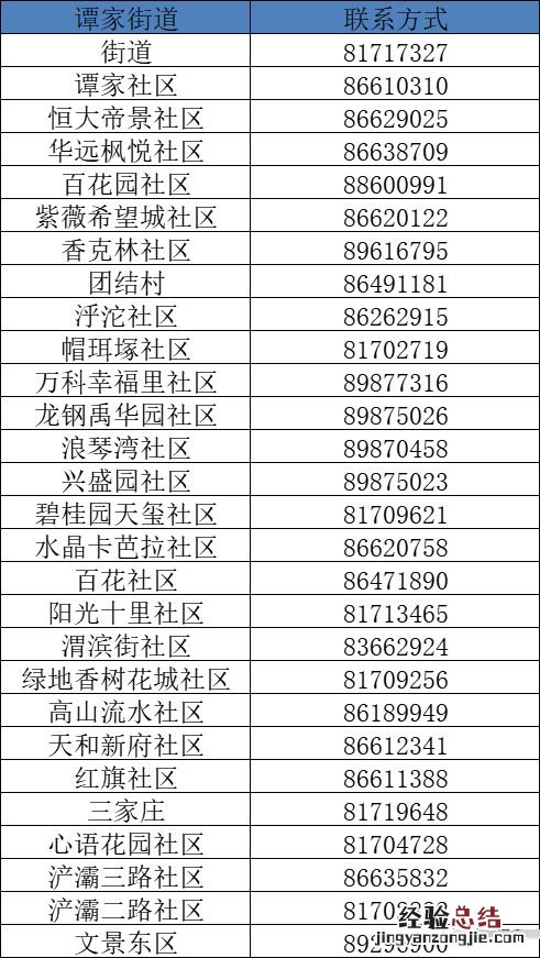 西安未央区各社区电话汇总表 西安未央区社区电话查询