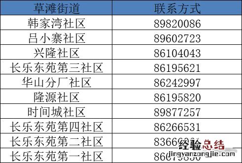 西安未央区各社区电话汇总表 西安未央区社区电话查询