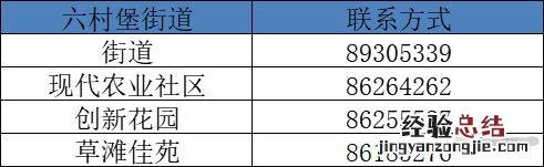 西安未央区各社区电话汇总表 西安未央区社区电话查询