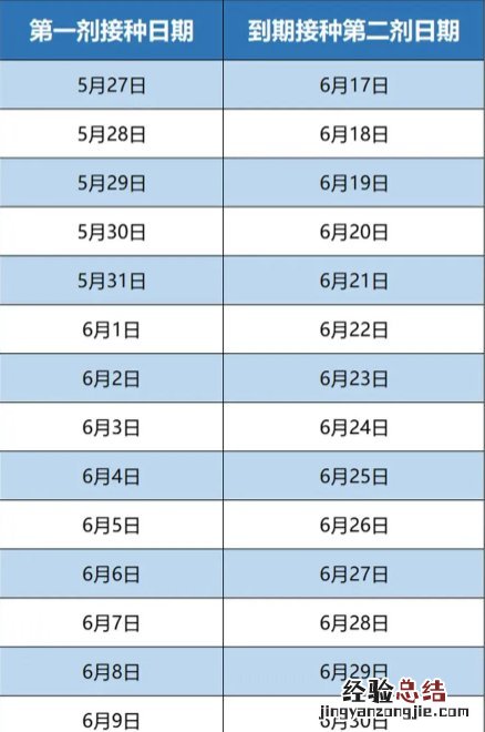 肇庆高要区马安社区新冠疫苗接种消息