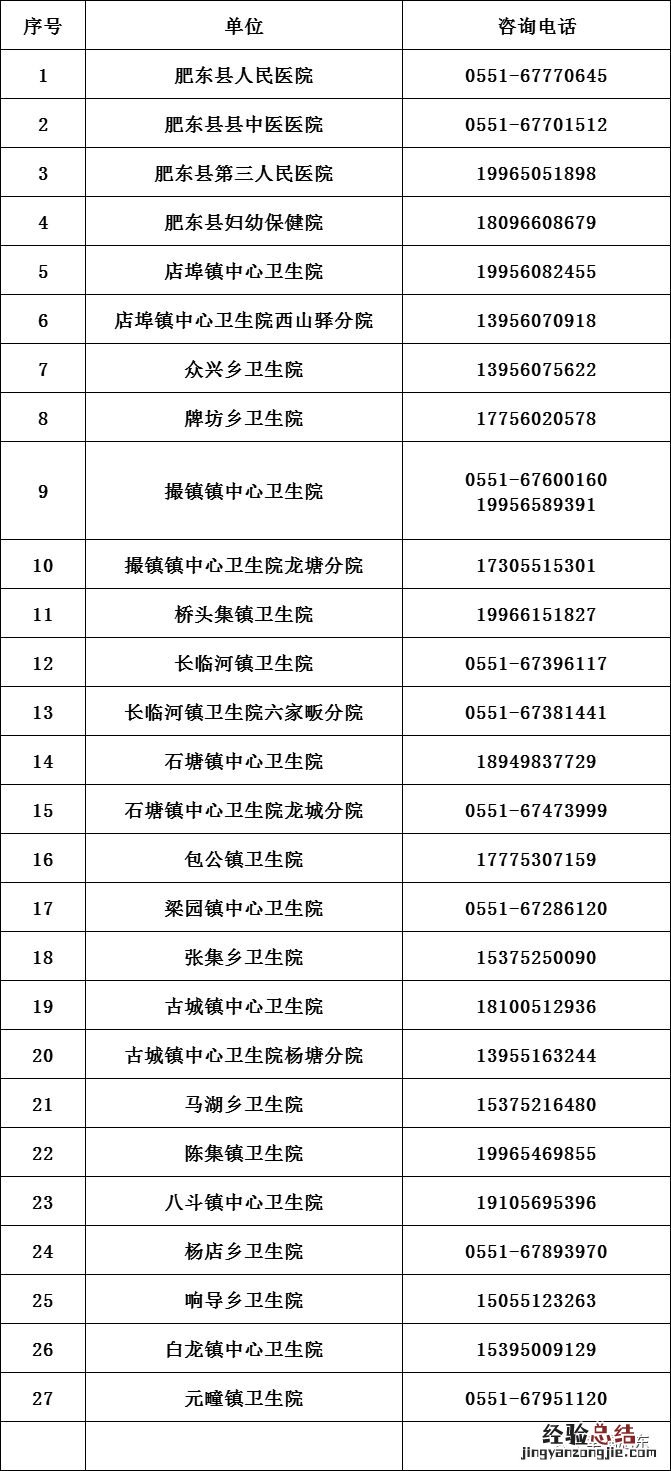 合肥24小时医疗服务热线电话 合肥24小时医院
