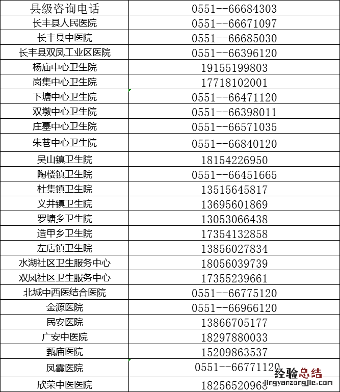 合肥24小时医疗服务热线电话 合肥24小时医院
