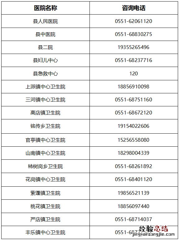 肥西县24小时医疗服务咨询电话 肥西卫生服务中心