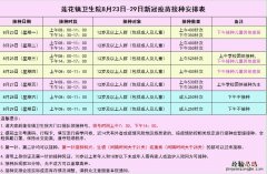 更新中 鼎湖区莲花镇卫生院新冠疫苗预约接种最新消息