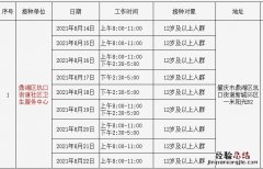 持续更新 鼎湖区坑口街道社区新冠疫苗到苗消息
