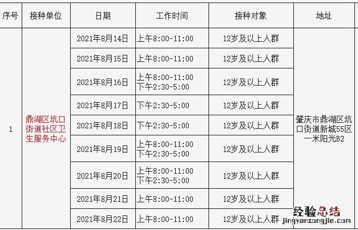 持续更新 鼎湖区坑口街道社区新冠疫苗到苗消息