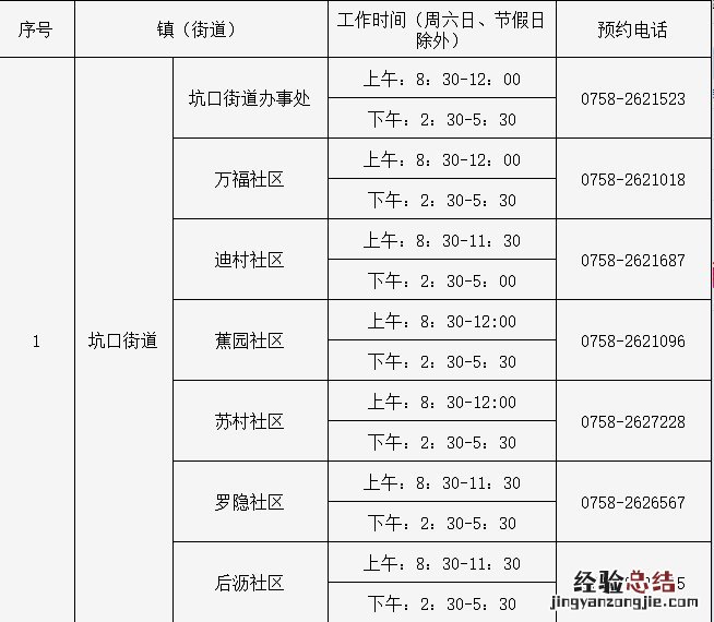 持续更新 鼎湖区坑口街道社区新冠疫苗到苗消息
