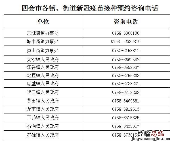 肇庆市四会市新冠疫苗 肇庆四会市新冠疫苗接种最新消息