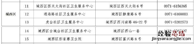 西宁城西区发热门诊指定医院 西宁城西区发热门诊指定医院有哪些