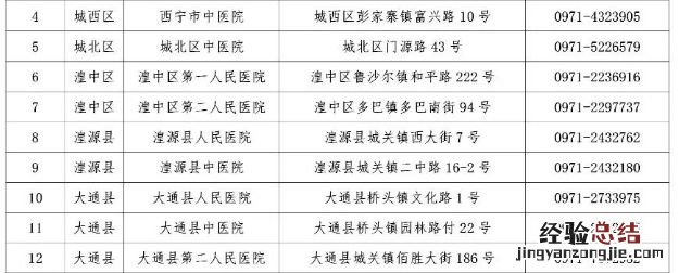 西宁城西区发热门诊指定医院 西宁城西区发热门诊指定医院有哪些