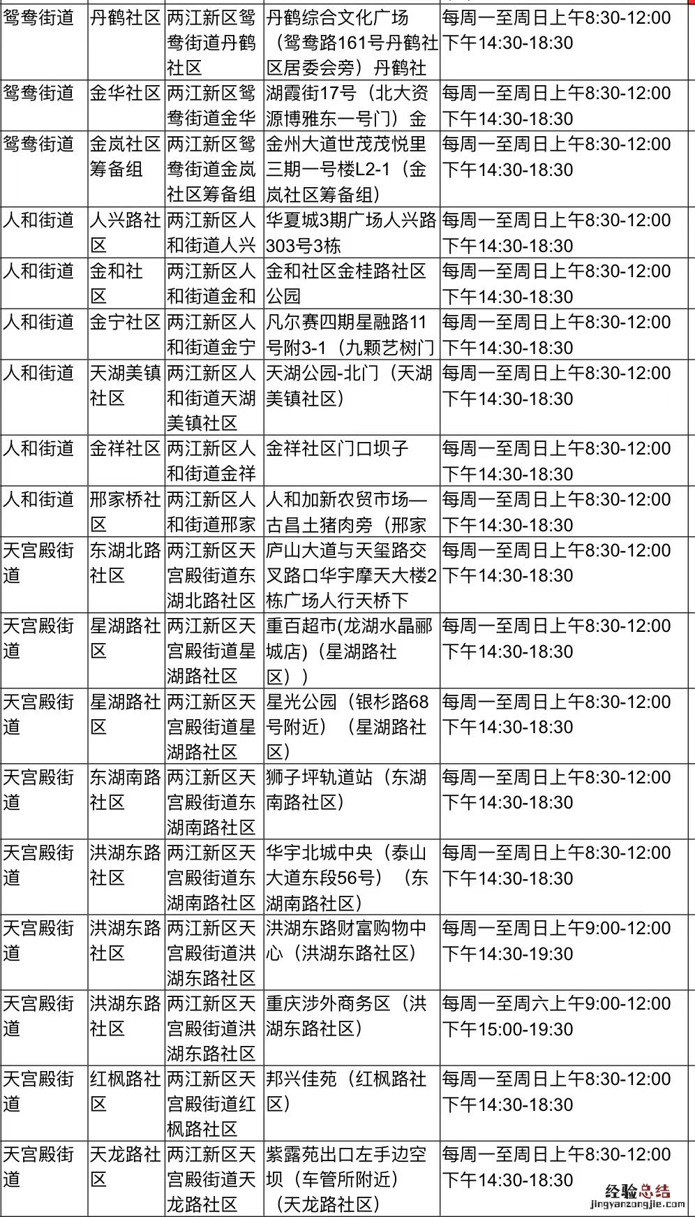 重庆两江新区常态化检测采样点 重庆两江新区常态化检测采样点有哪些