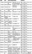 重庆两江新区常态化检测采样点 重庆两江新区常态化检测采样点有哪些