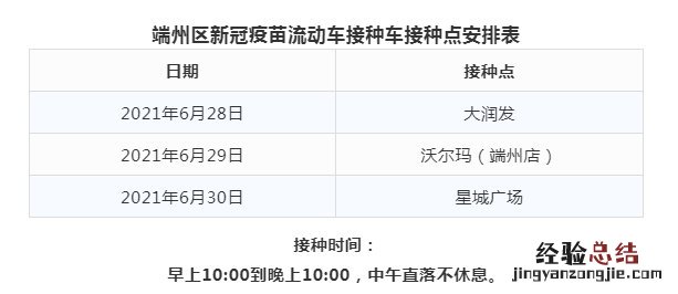 肇庆新区体育中心打疫苗 肇庆市体育中心可以打第一针疫苗吗