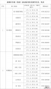 肇庆新区体育中心可以打第一针疫苗吗？