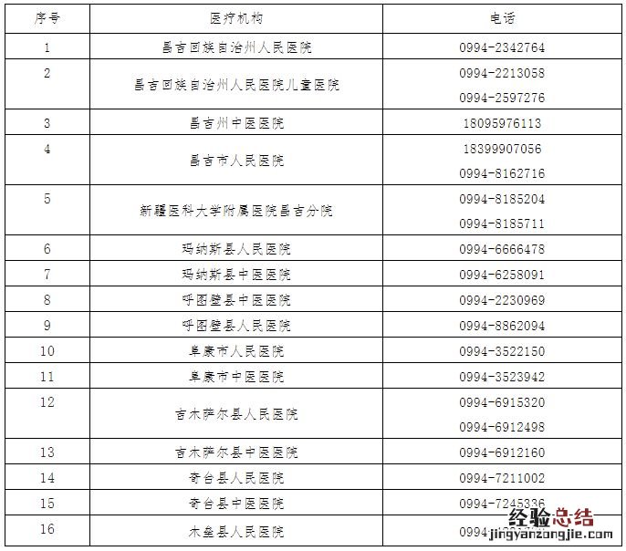 南昌县发热门诊 昌吉州发热门诊名单