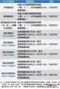 进出肇庆的防疫政策查询 进出肇庆的防疫政策