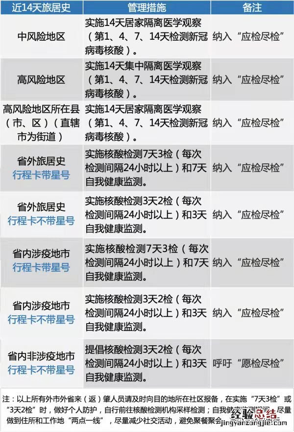 进出肇庆的防疫政策查询 进出肇庆的防疫政策