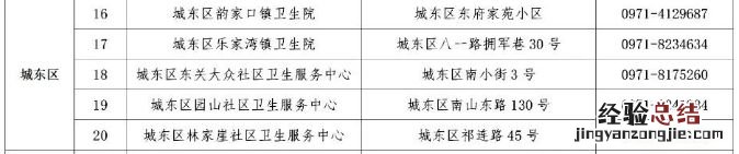 西宁城东区发热门诊机构有哪些 西宁城东区发热门诊机构有哪些医院