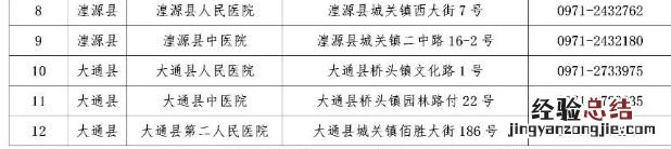 西宁发热门诊指定医院地址+电话 西宁市发热门诊定点医院