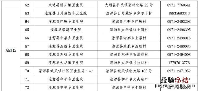 西宁发热门诊指定医院地址+电话 西宁市发热门诊定点医院