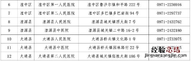 西宁湟中区发热门诊医院有哪些 西宁市发热门诊