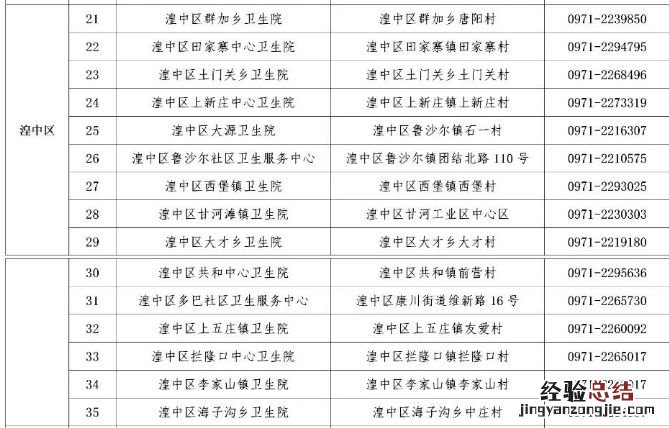 西宁湟中区发热门诊医院有哪些 西宁市发热门诊
