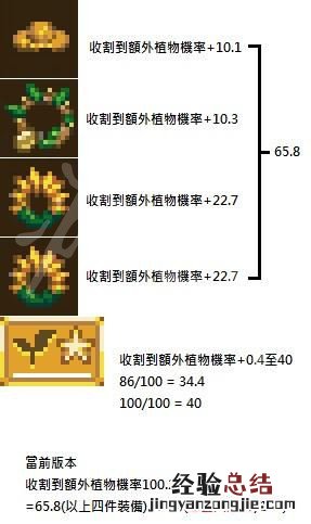 地心护核者怎么必定收割到额外植物
