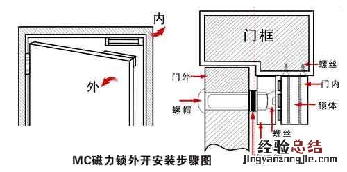 磁力锁安装 电磁锁安装