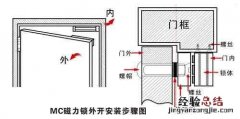 磁力锁安装 电磁锁安装