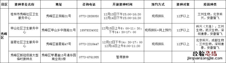 12月12日至18日桂林市五城区新冠疫苗接种时间安排