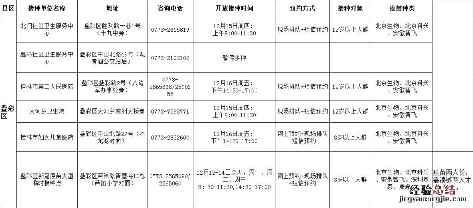 12月12日至18日桂林市五城区新冠疫苗接种时间安排