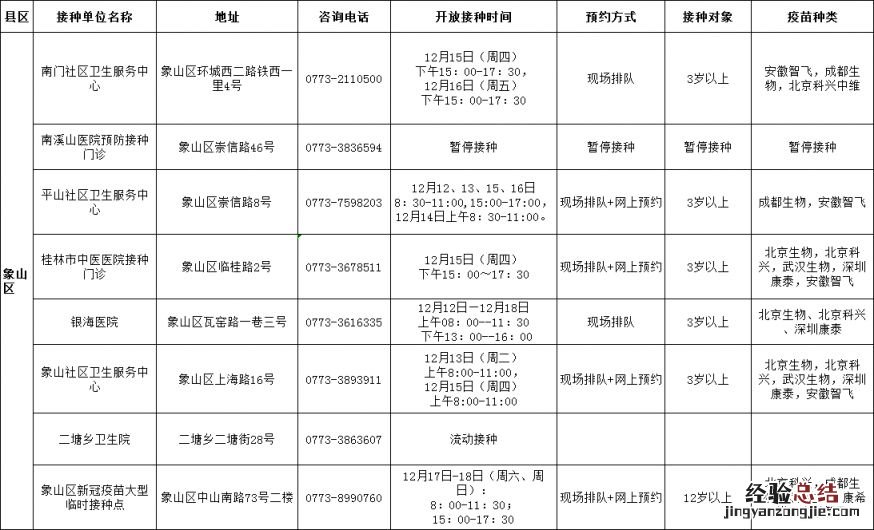 12月12日至18日桂林市五城区新冠疫苗接种时间安排