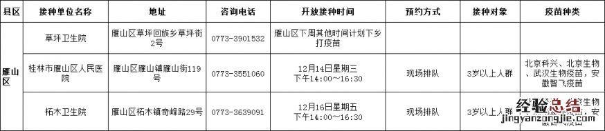 12月12日至18日桂林市五城区新冠疫苗接种时间安排