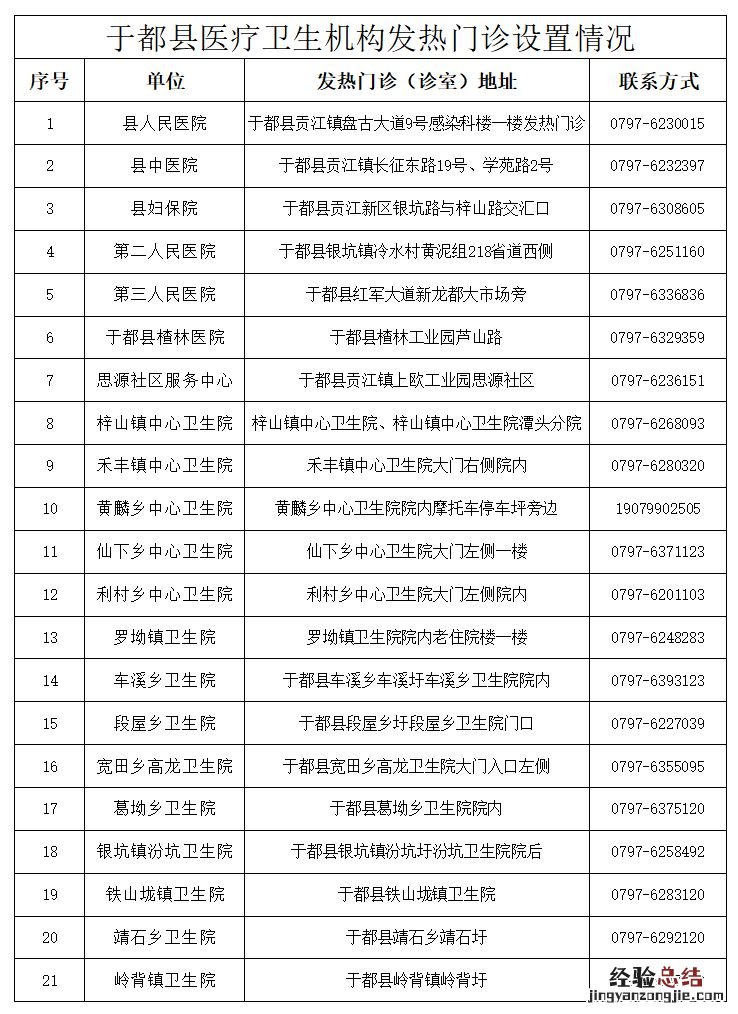 于都县疫情期间群众就医公告通知 于都县疫情期间群众就医公告