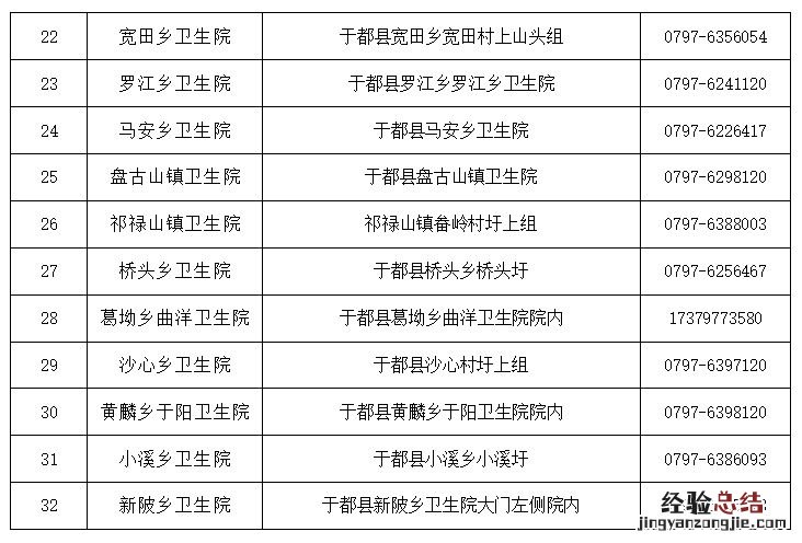 于都县疫情期间群众就医公告通知 于都县疫情期间群众就医公告
