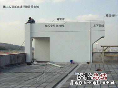 安装避雷针要多少钱? 安装避雷针要多少钱