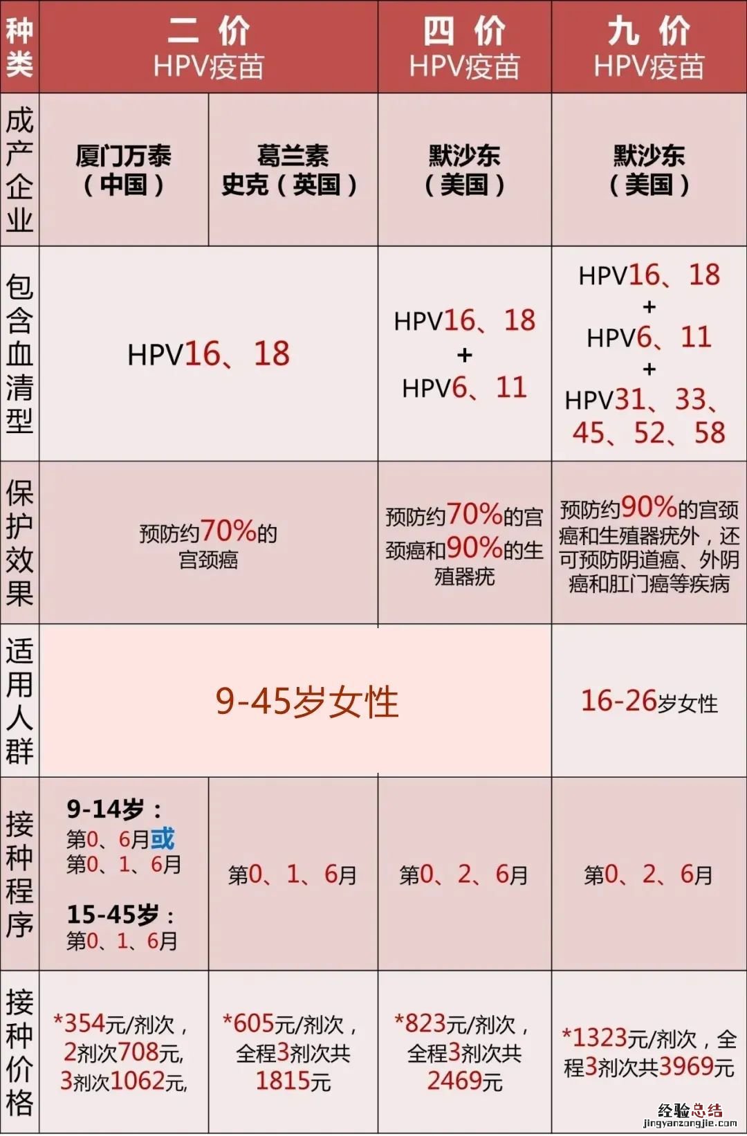 泰安哪能打二价和四价 泰安二价四价九价价格一览表