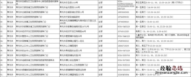 寿光市老年人新冠病毒疫苗接种门诊名单一览