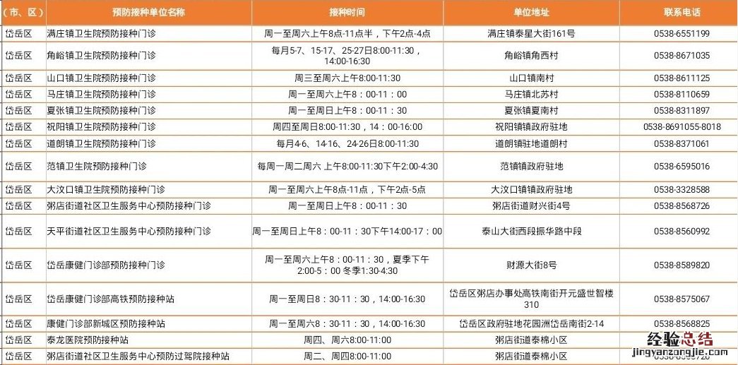 泰安市岱岳区HPV疫苗接种门诊 泰安hpv疫苗接种预约