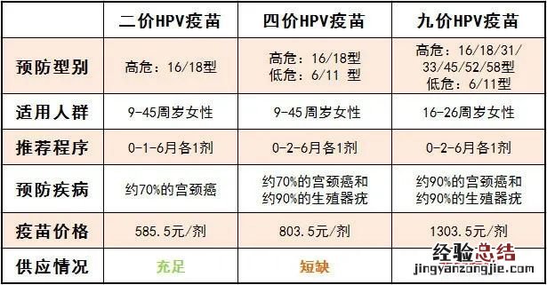 泰安HPV疫苗接种预约 泰安哪里可以接种hpv疫苗