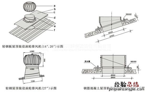 屋顶风机安装图片 屋顶风机安装图