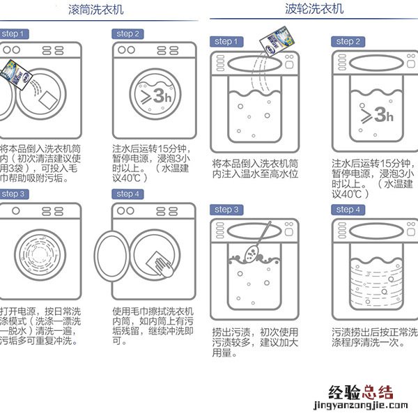 别被你的洗衣机骗了，它很“肮脏”！用完洗衣机清洁剂，干净如新