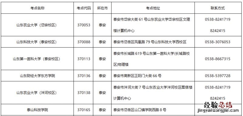 泰安2023年3月计算机考试要做核酸吗 泰安计算机二级考试时间